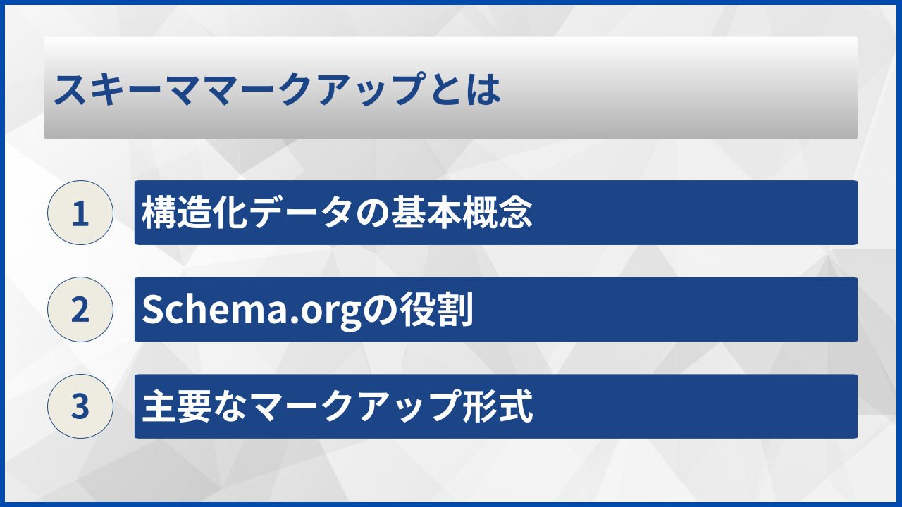スキーママークアップとは