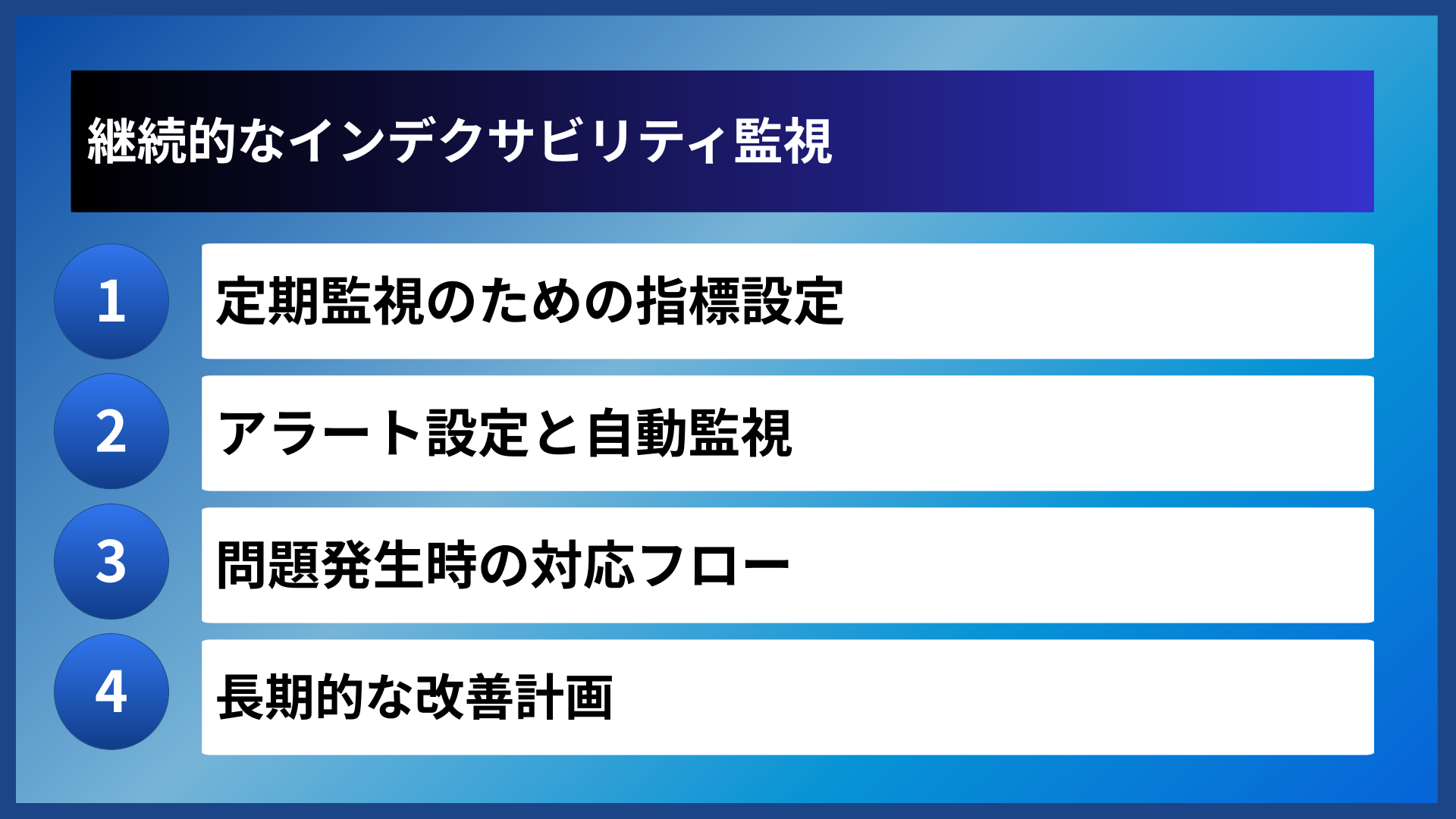 継続的なインデクサビリティ監視