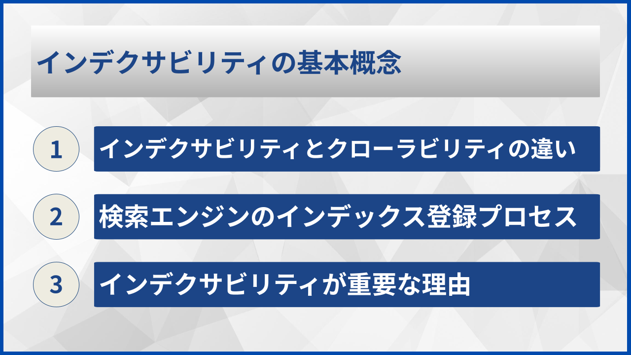 インデクサビリティの基本概念