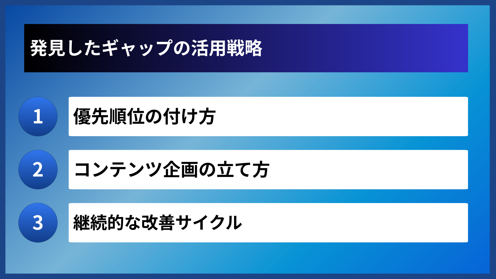 発見したギャップの活用戦略