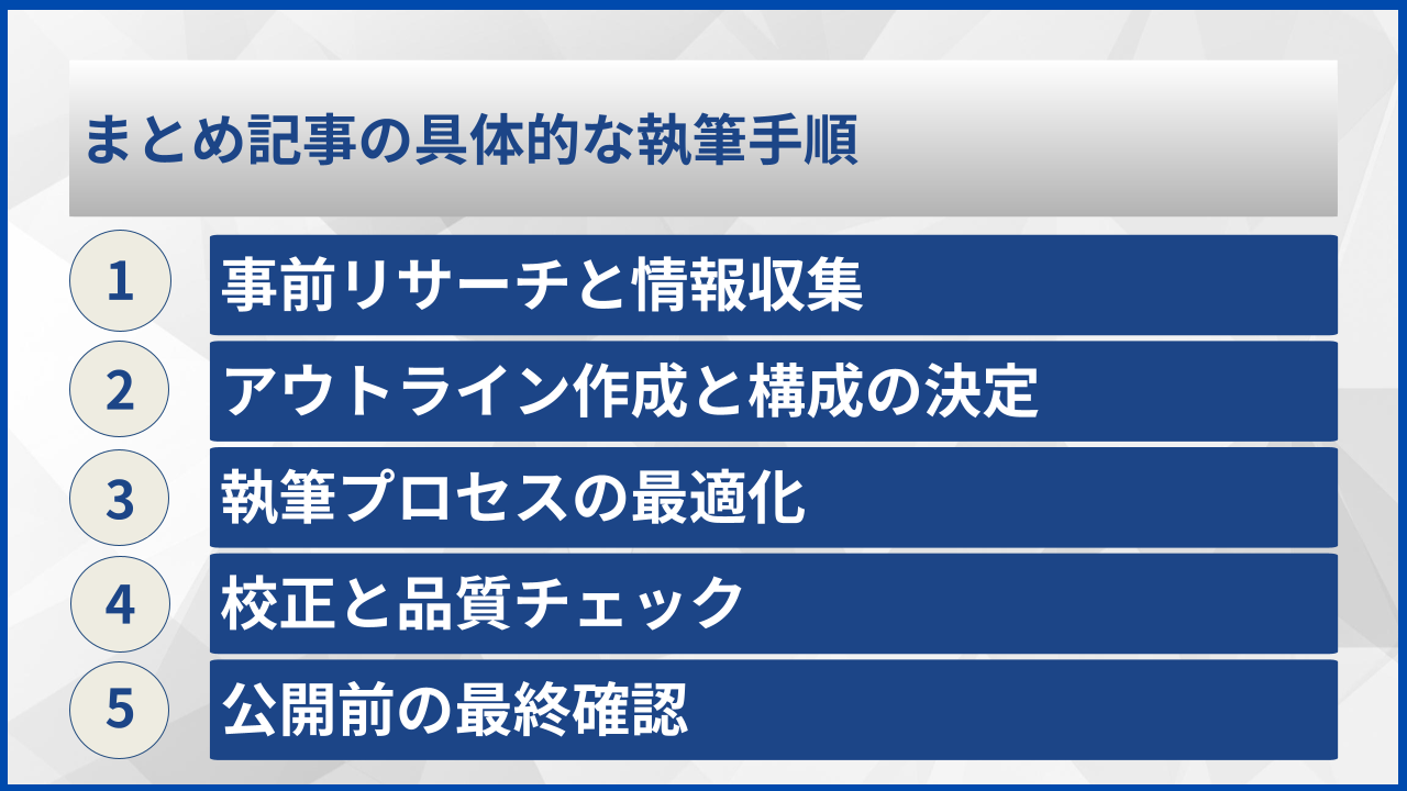 まとめ記事の具体的な執筆手順