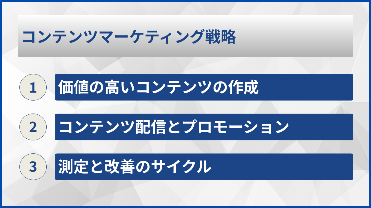 コンテンツマーケティング戦略