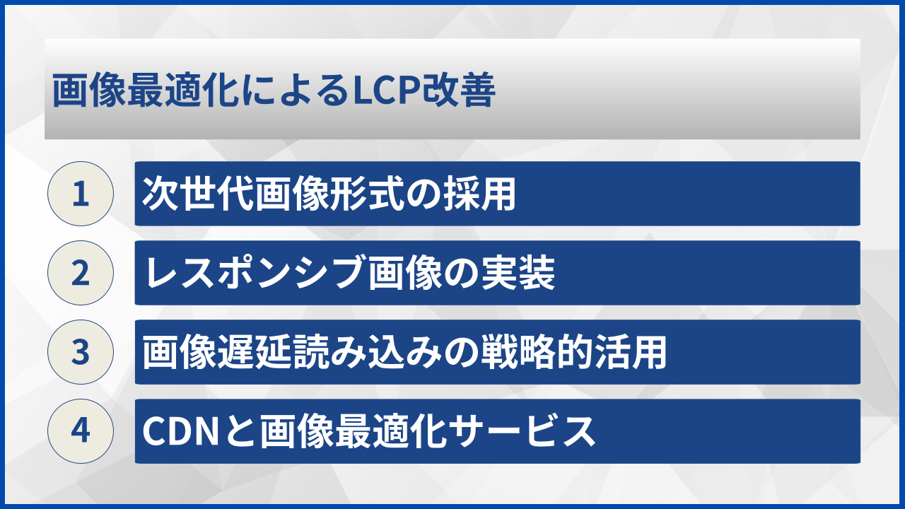 画像最適化によるLCP改善