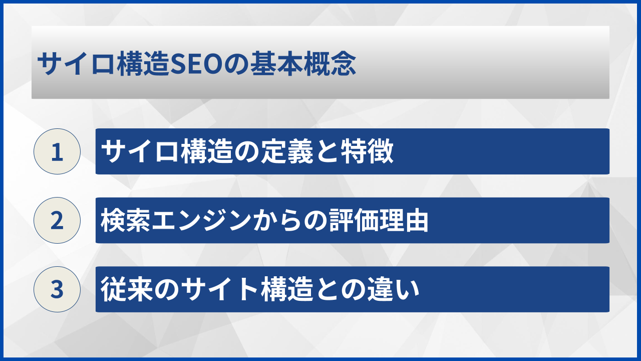 サイロ構造SEOの基本概念