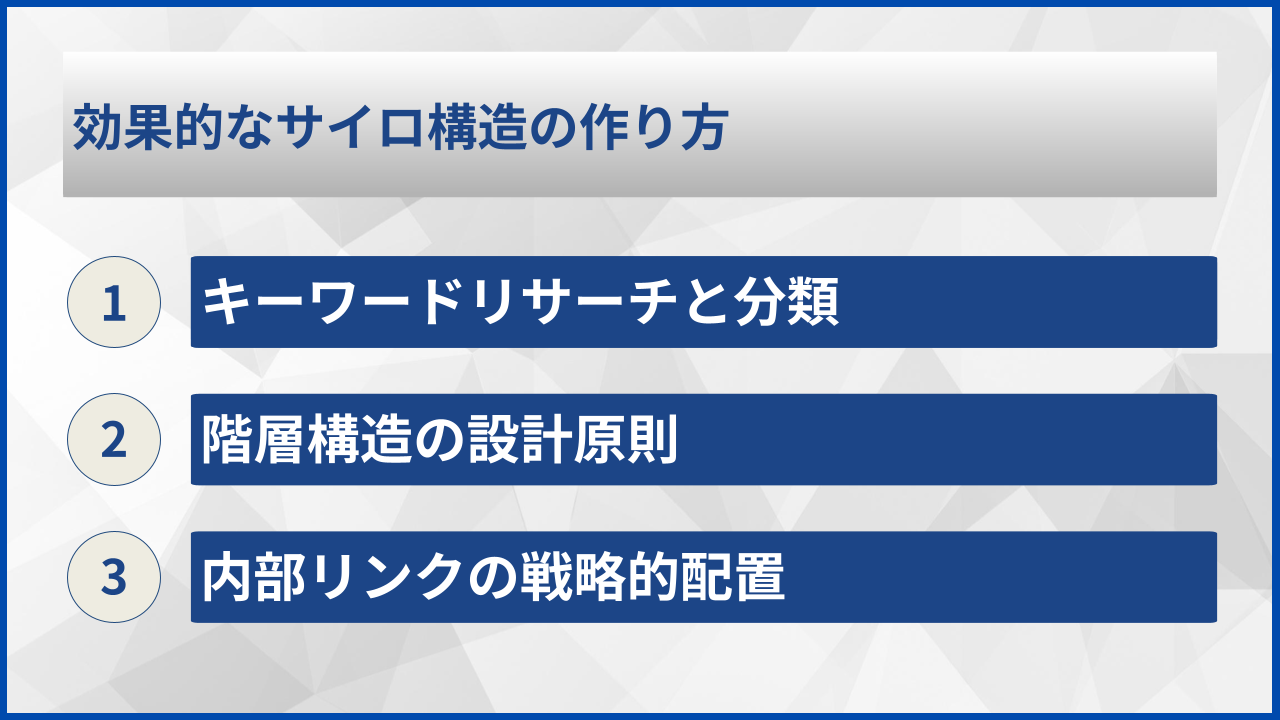 効果的なサイロ構造の作り方