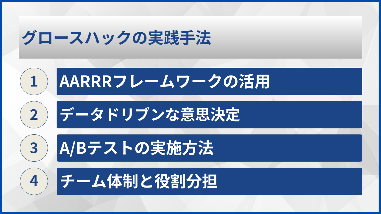 グロースハックの実践手法