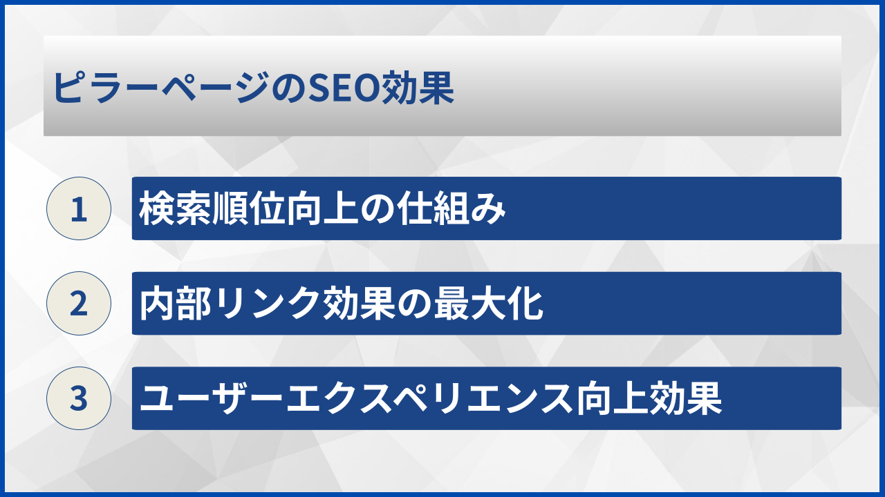 ピラーページのSEO効果