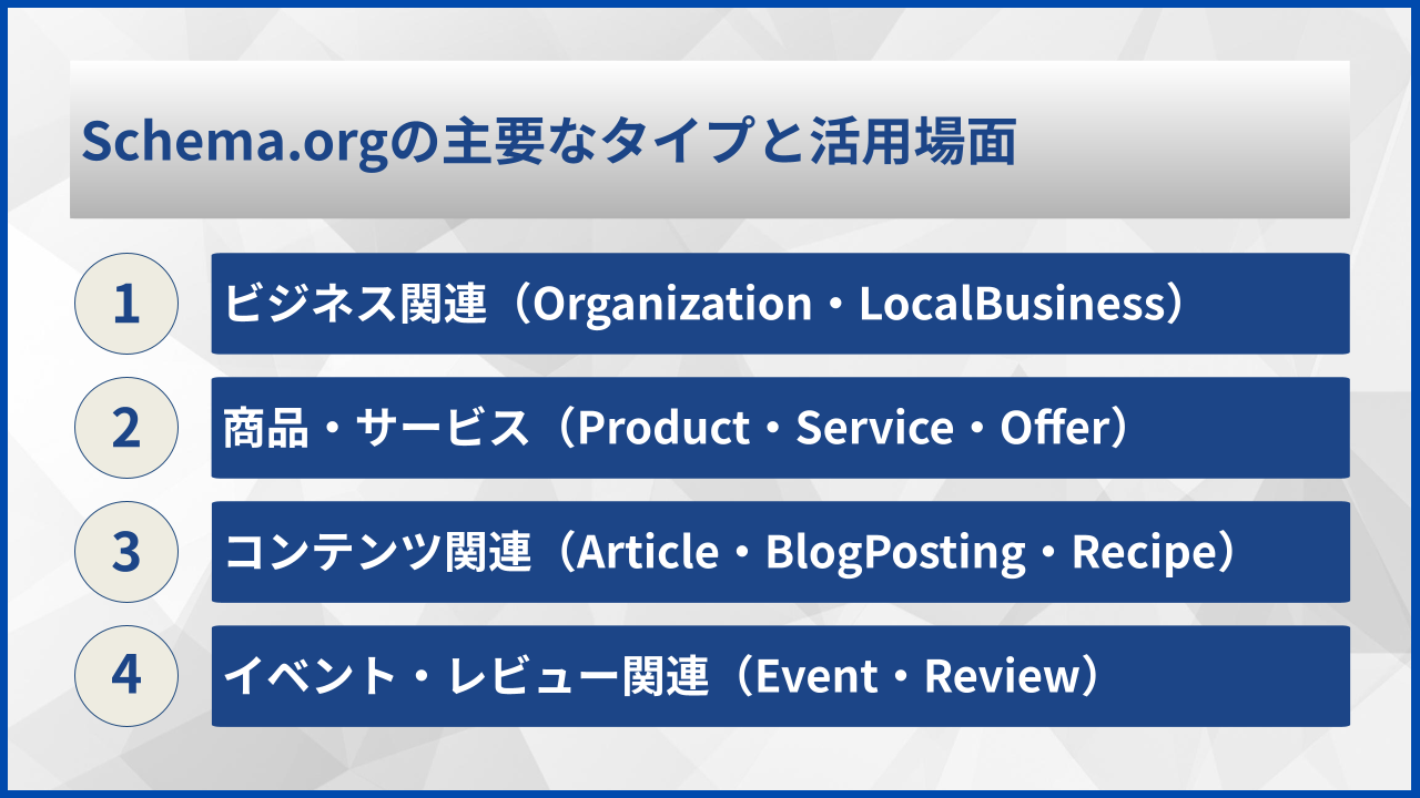 Schema.orgの主要なタイプと活用場面