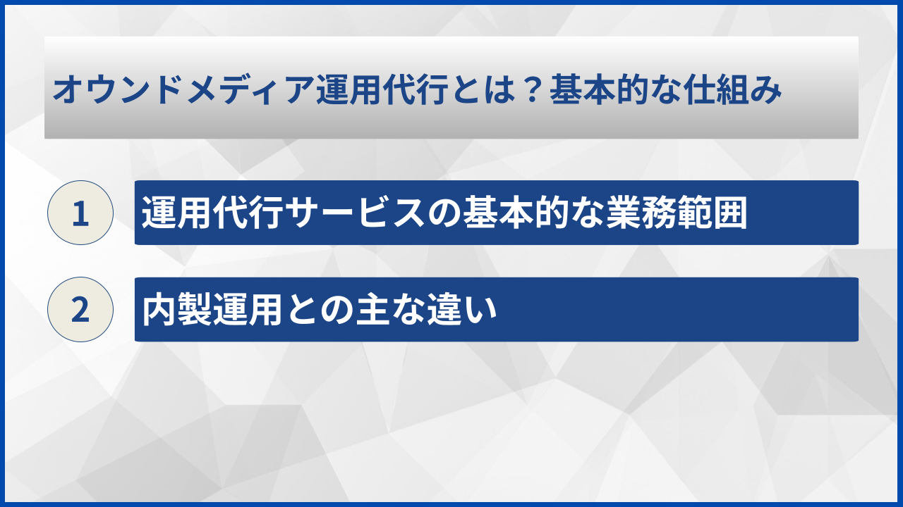 オウンドメディア運用代行とは？基本的な仕組み