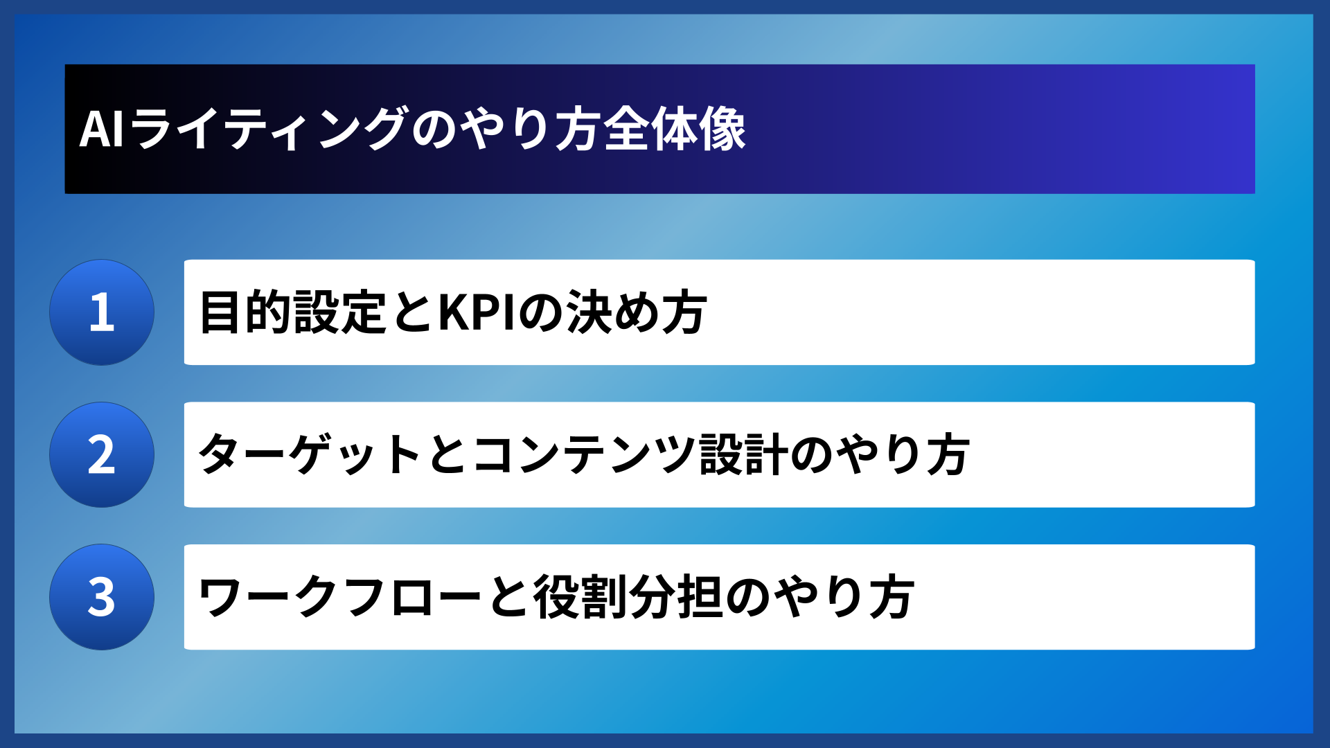 AIライティングのやり方全体像