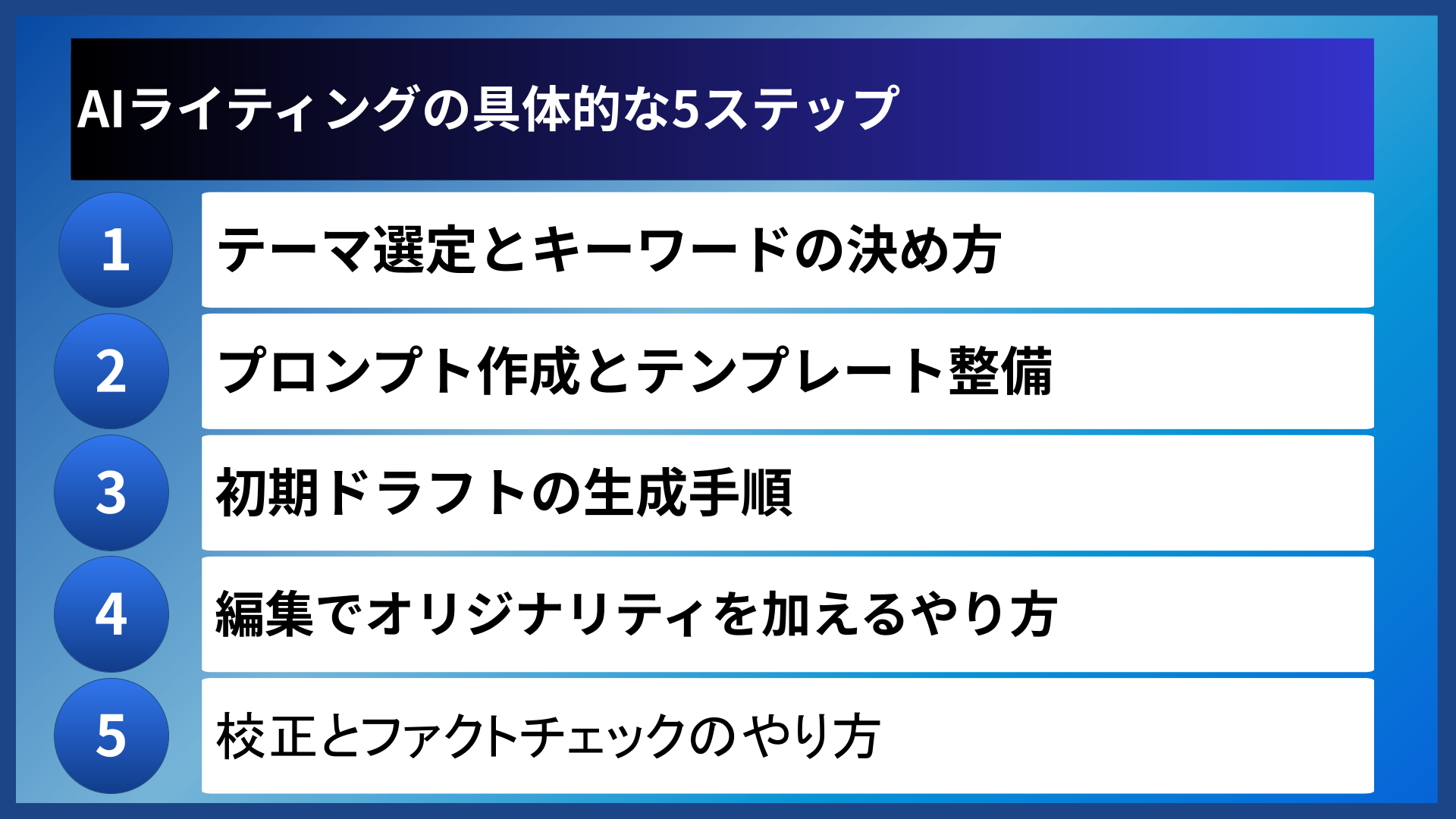 AIライティングの具体的な5ステップ