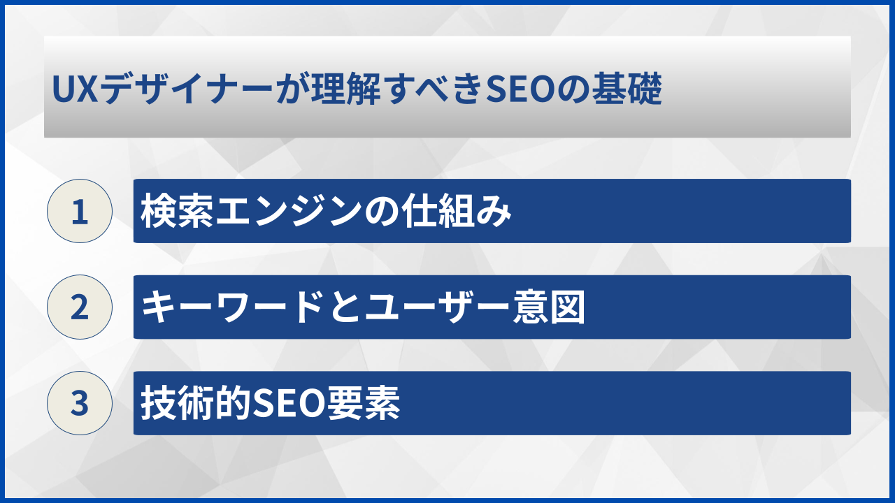 UXデザイナーが理解すべきSEOの基礎
