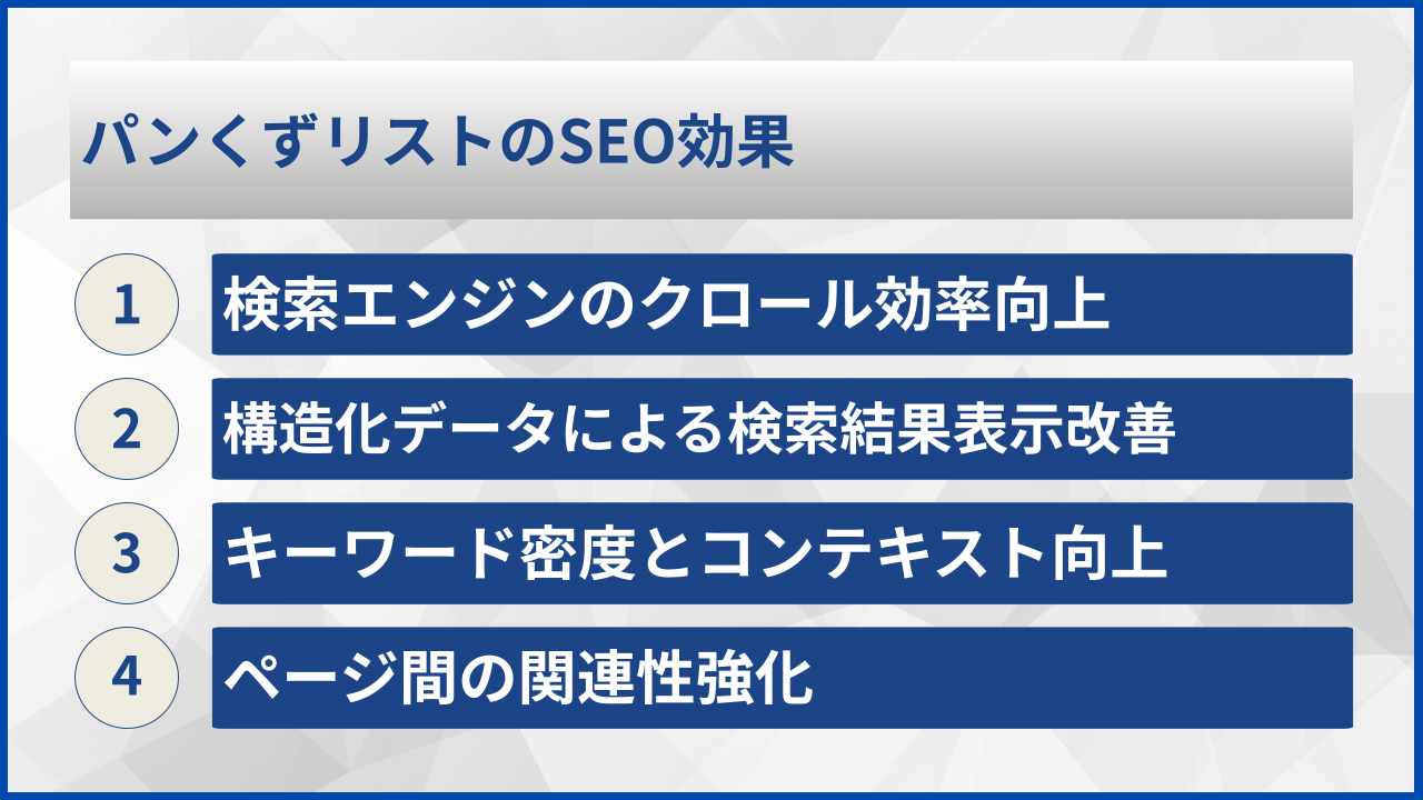 パンくずリストのSEO効果