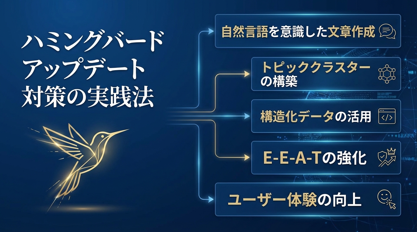 ハミングバードアップデート対策の実践法