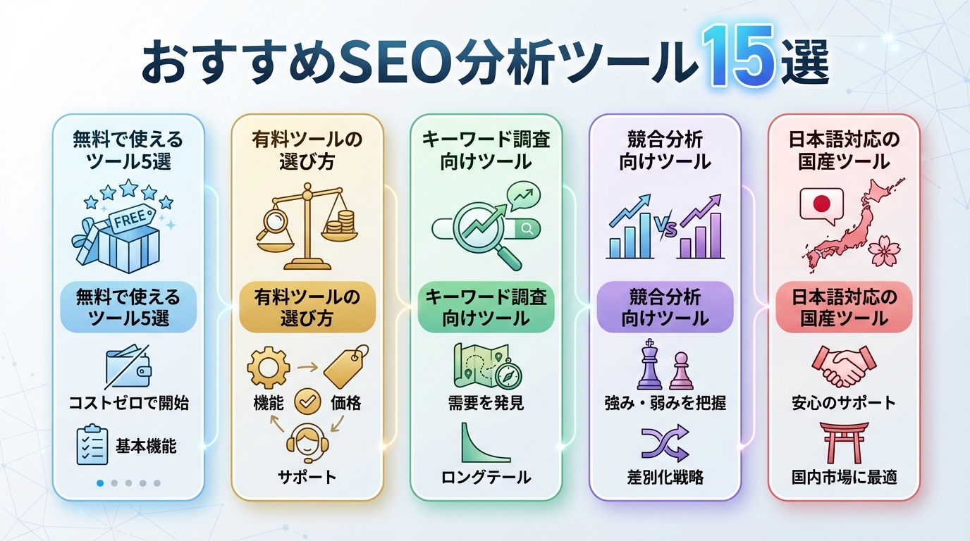おすすめSEO分析ツール15選