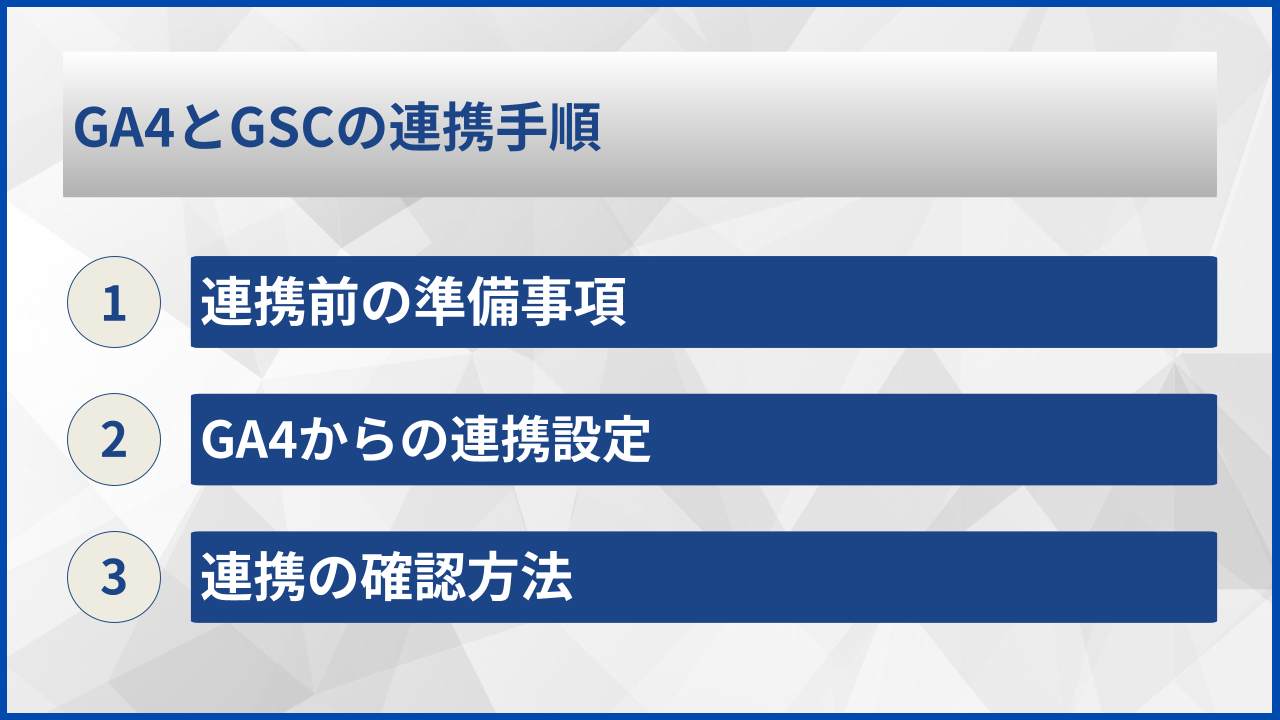GA4とGSCの連携手順