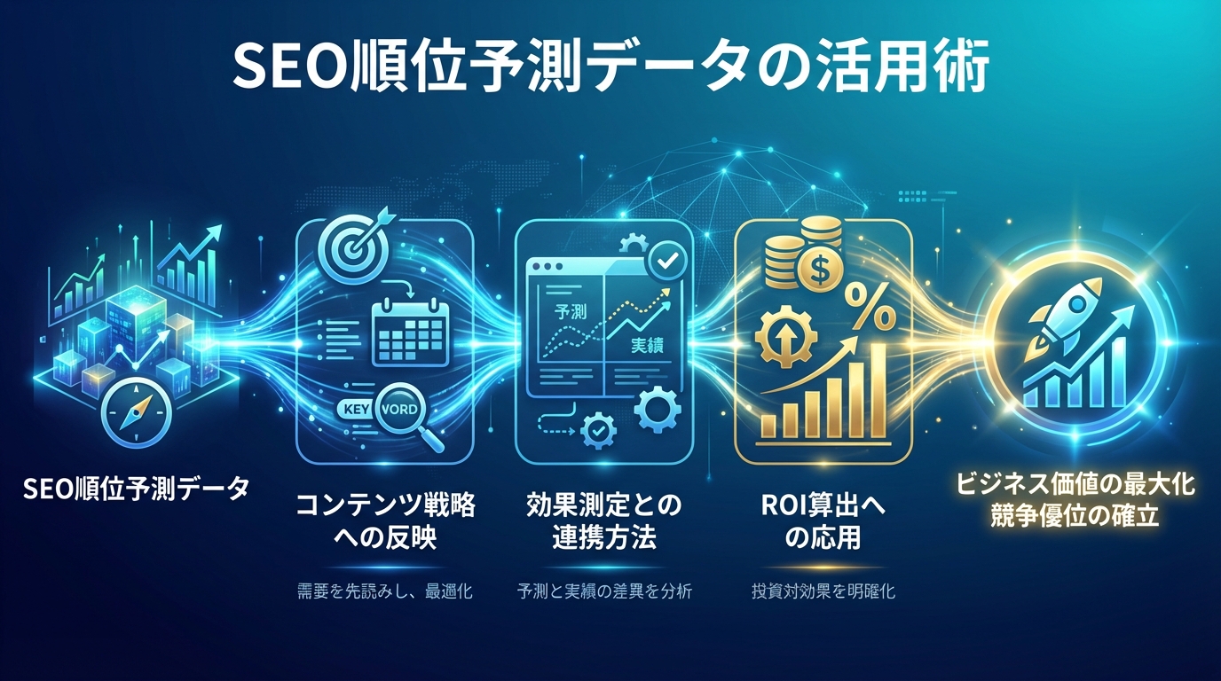 SEO順位予測データの活用術