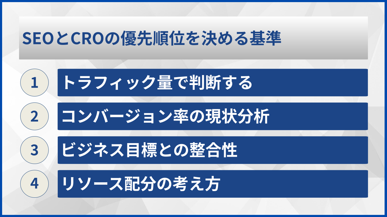 SEOとCROの優先順位を決める基準