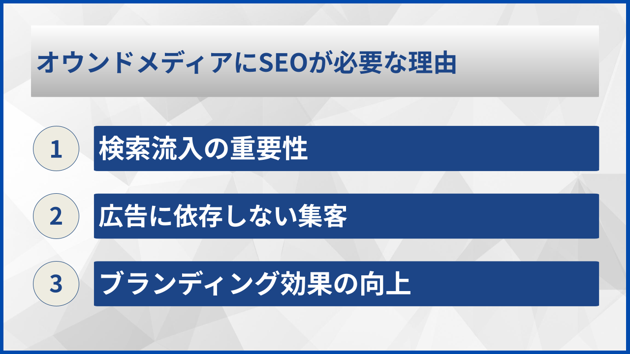 オウンドメディアにSEOが必要な理由