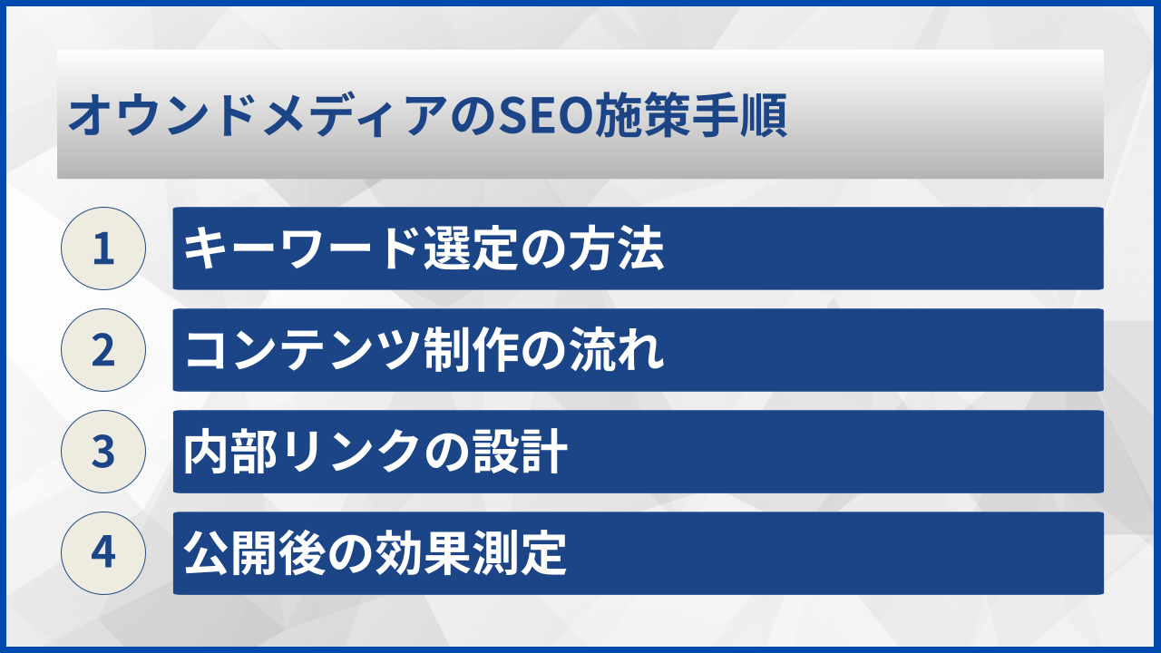 オウンドメディアのSEO施策手順