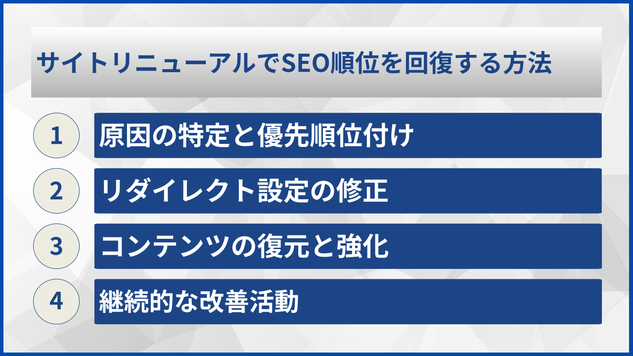 サイトリニューアルでSEO順位を回復する方法