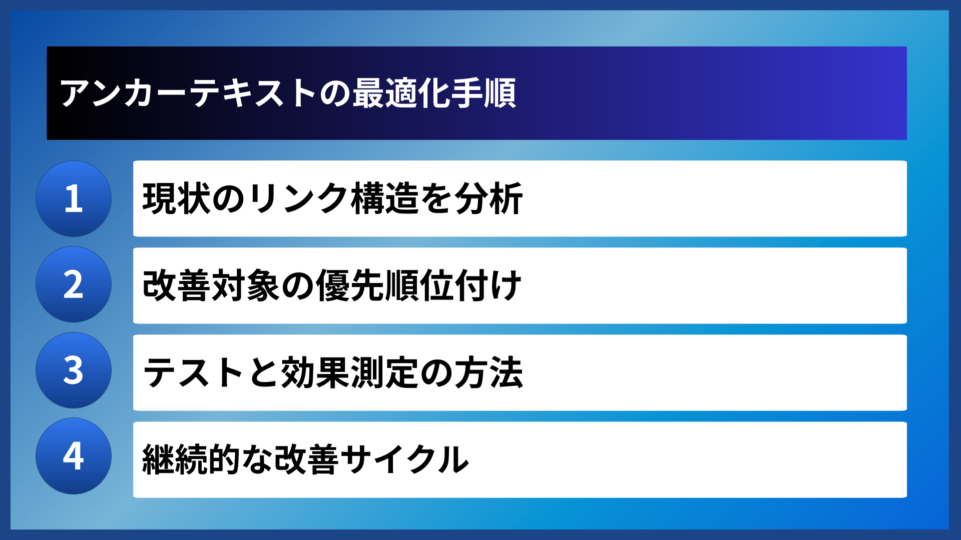 アンカーテキストの最適化手順