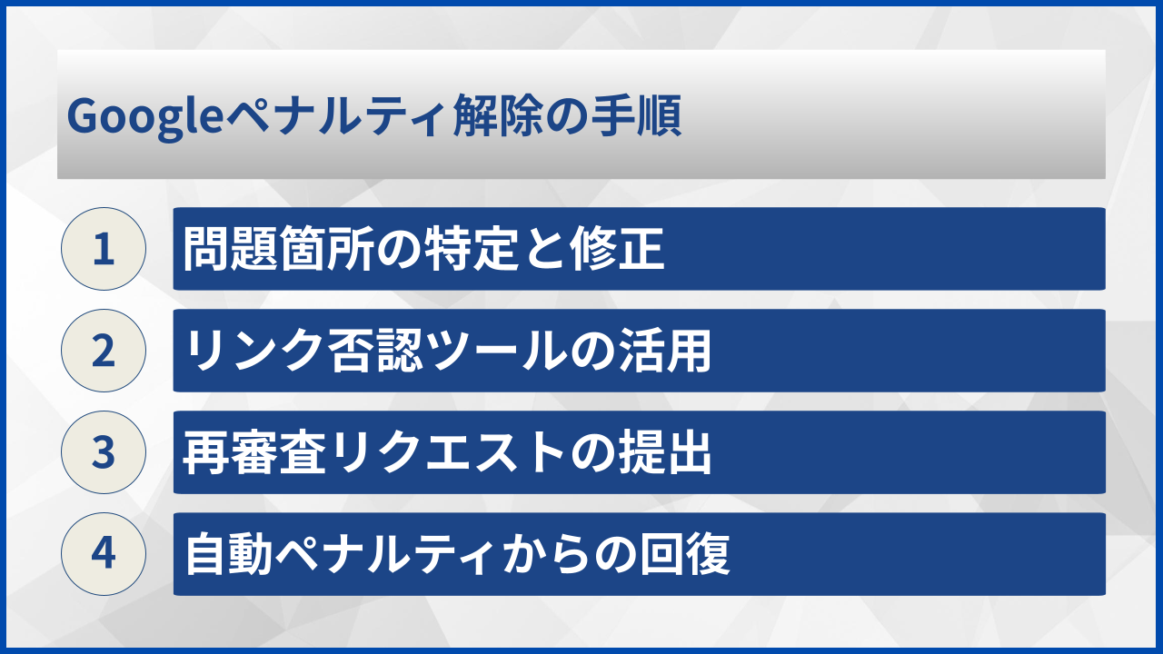 Googleペナルティ解除の手順