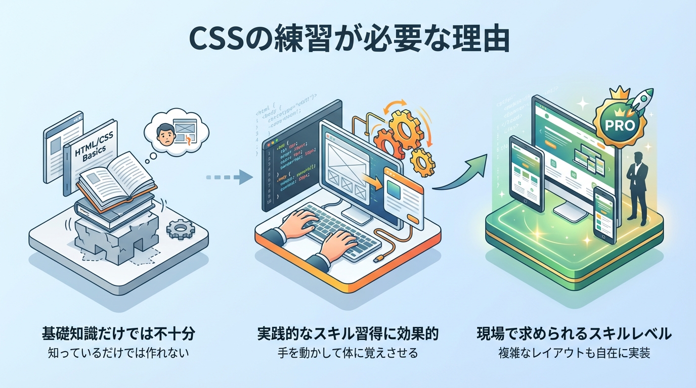 CSSの練習が必要な理由