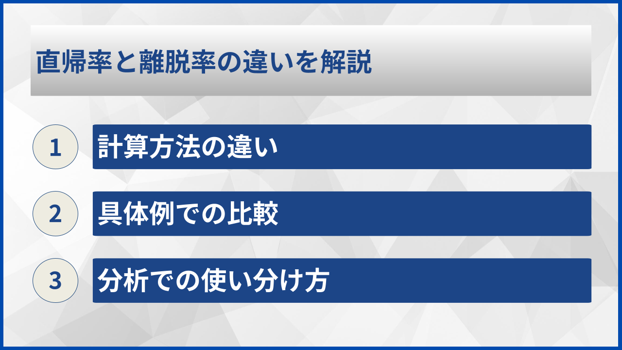 直帰率と離脱率の違いを解説