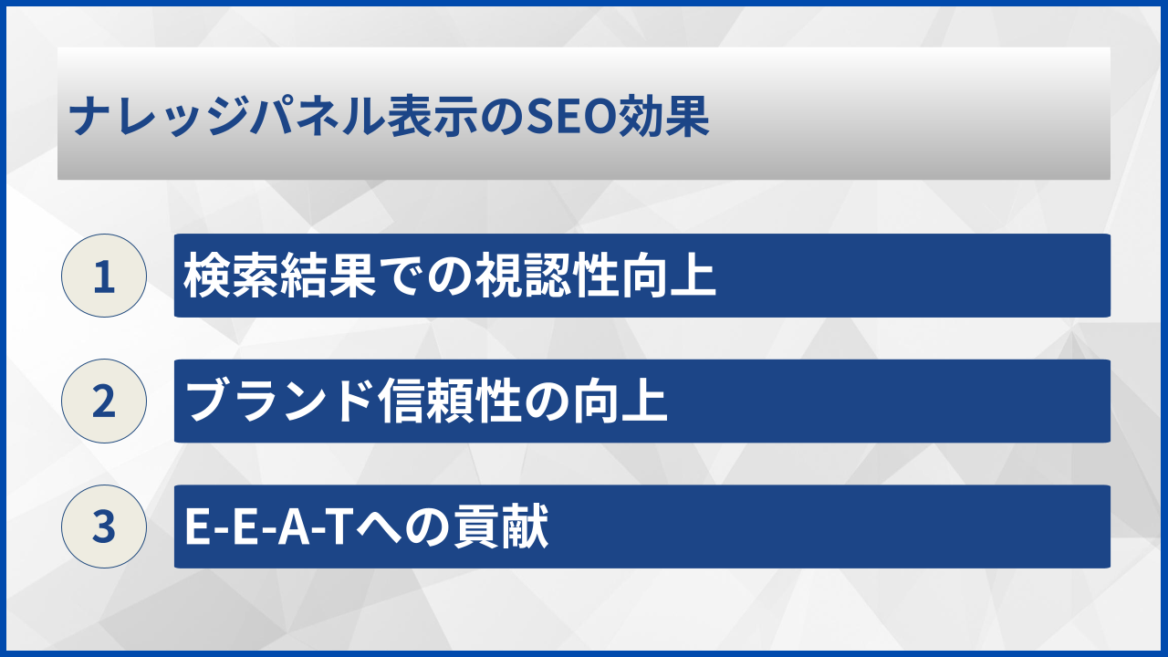 ナレッジパネル表示のSEO効果