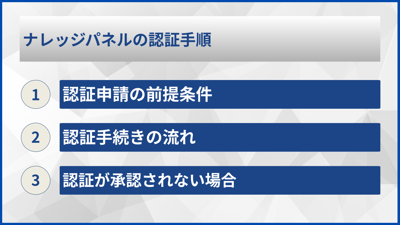 ナレッジパネルの認証手順