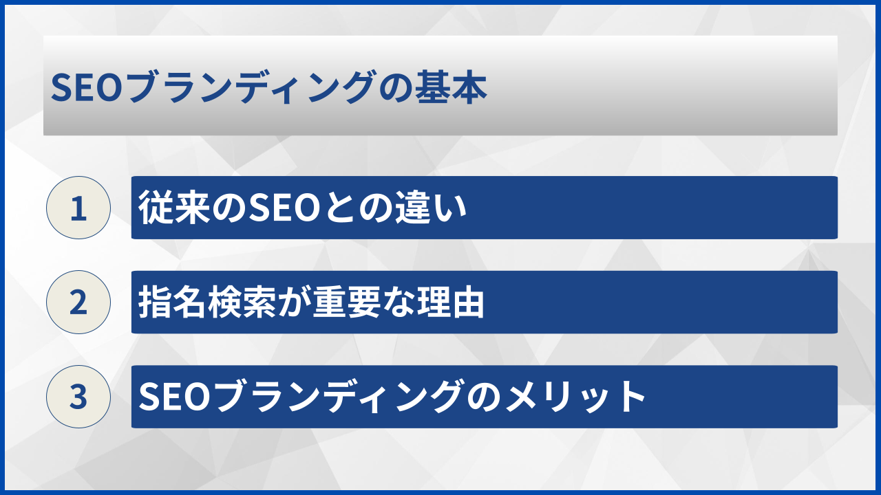 SEOブランディングの基本