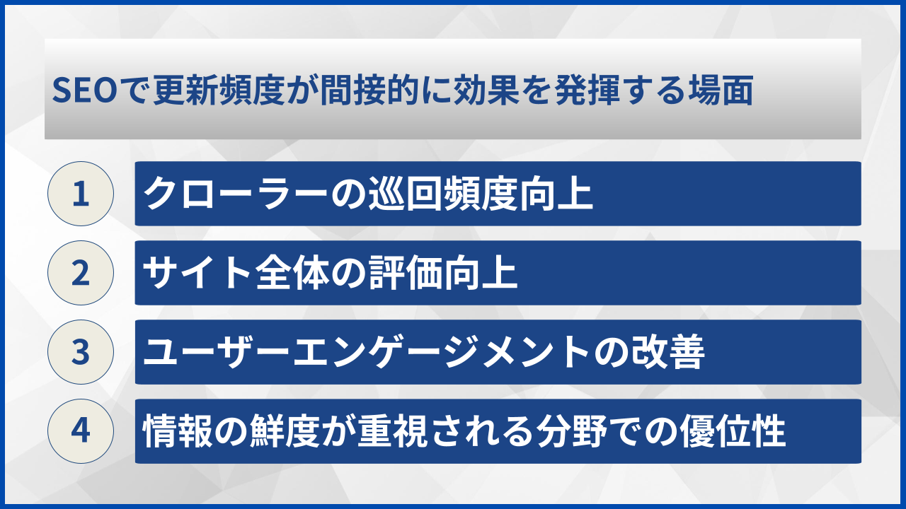 SEOで更新頻度が間接的に効果を発揮する場面