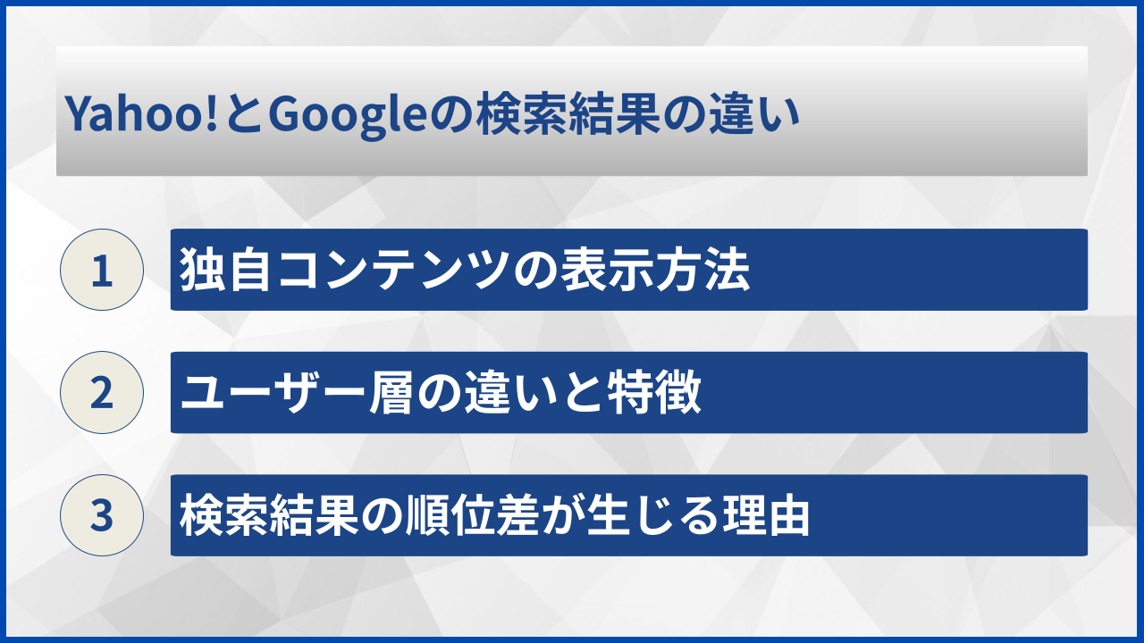 Yahoo!とGoogleの検索結果の違い