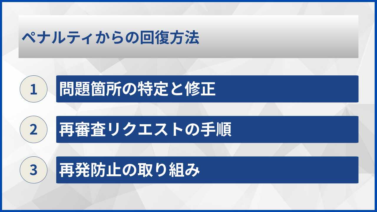 ペナルティからの回復方法