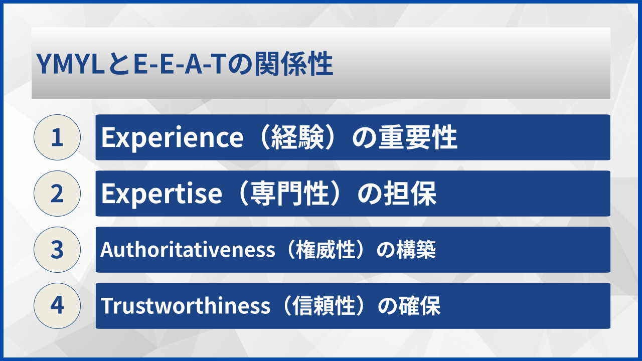 YMYLとE-E-A-Tの関係性