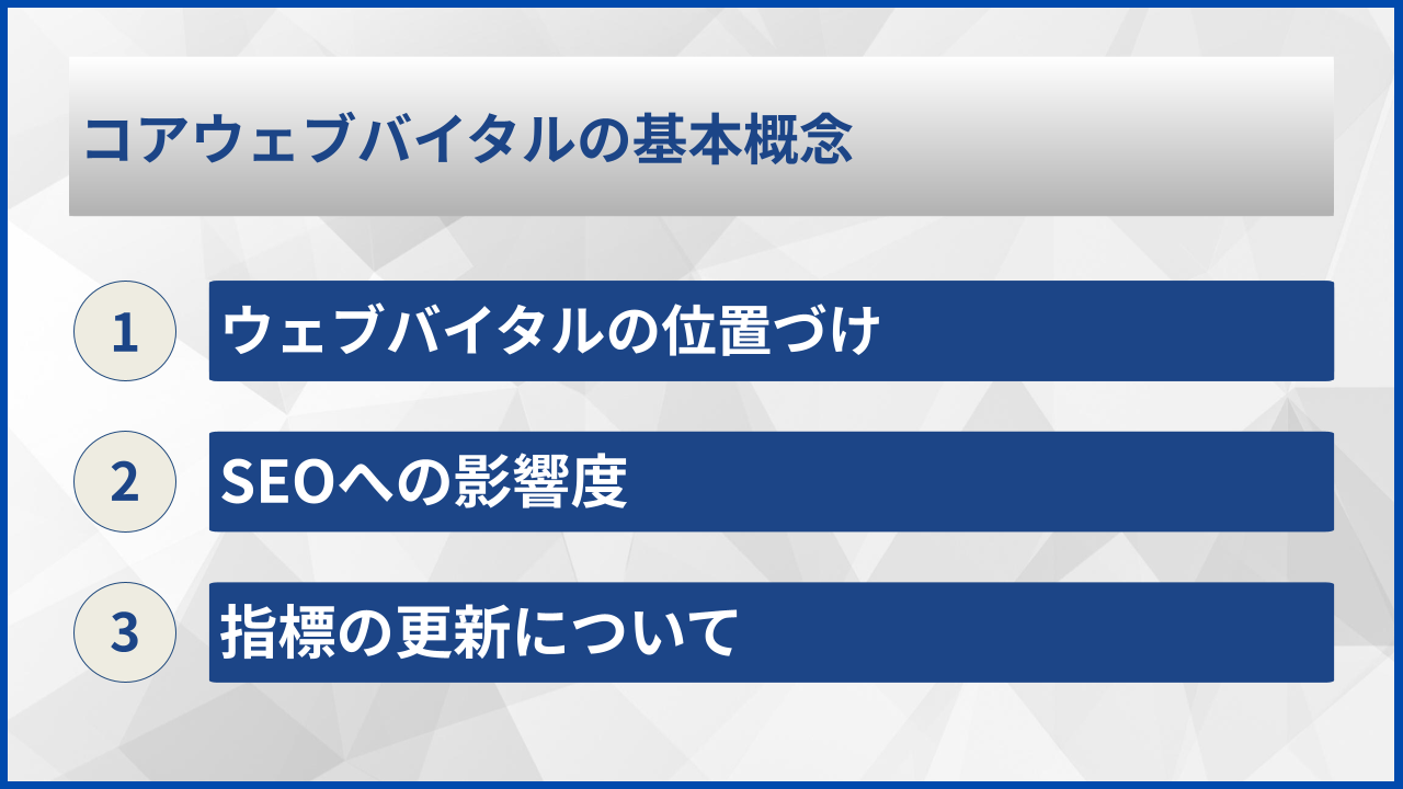 コアウェブバイタルの基本概念