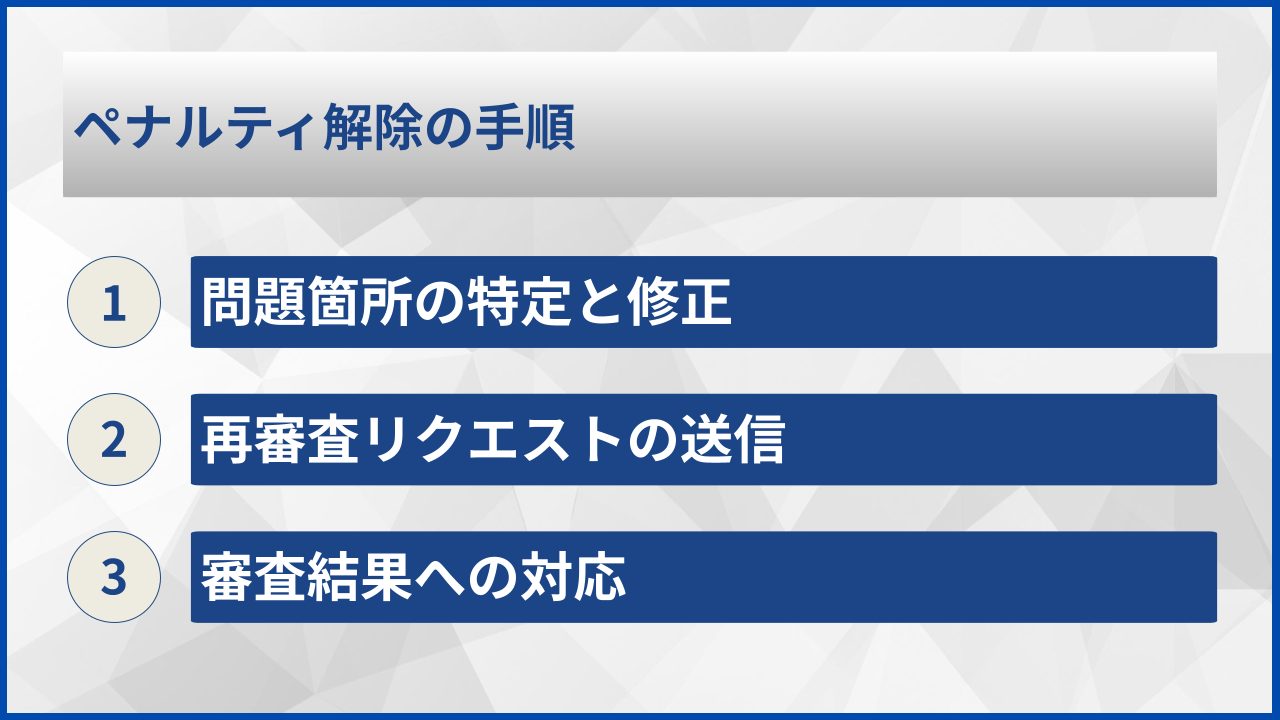 ペナルティ解除の手順