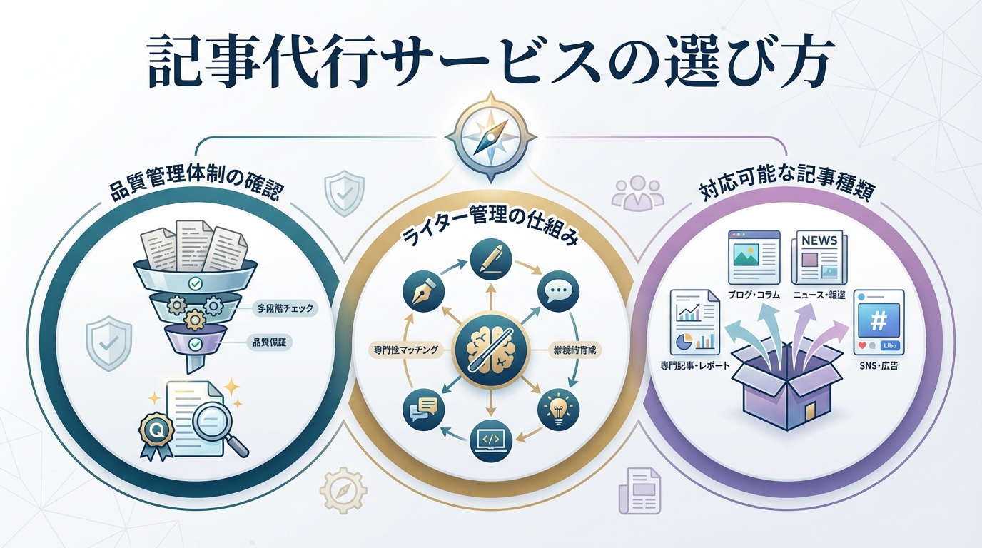 記事代行サービスの選び方