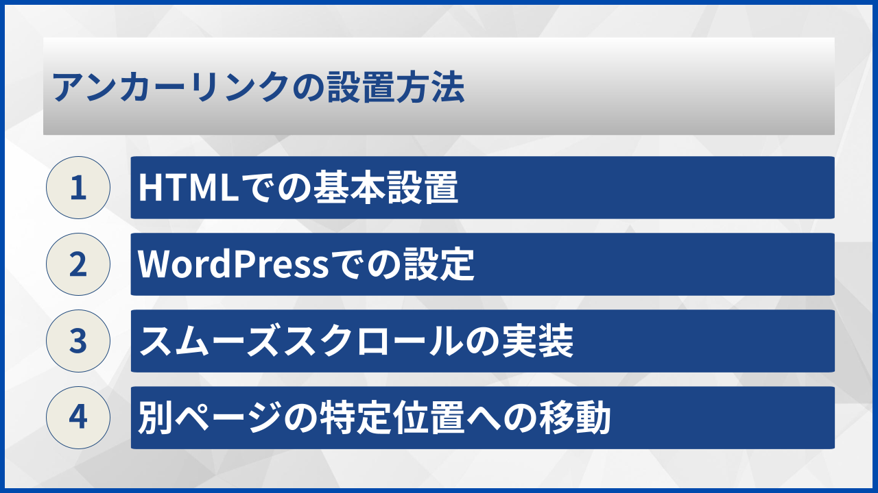 アンカーリンクの設置方法