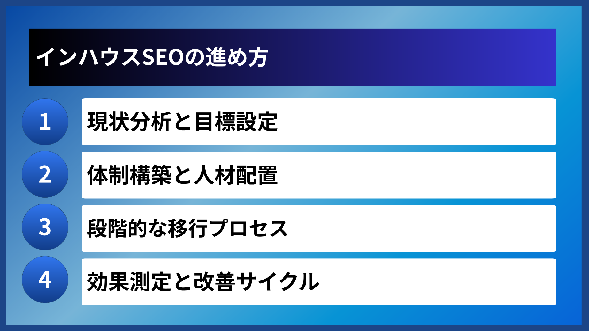 インハウスSEOの進め方