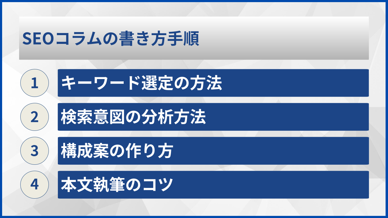 SEOコラムの書き方手順