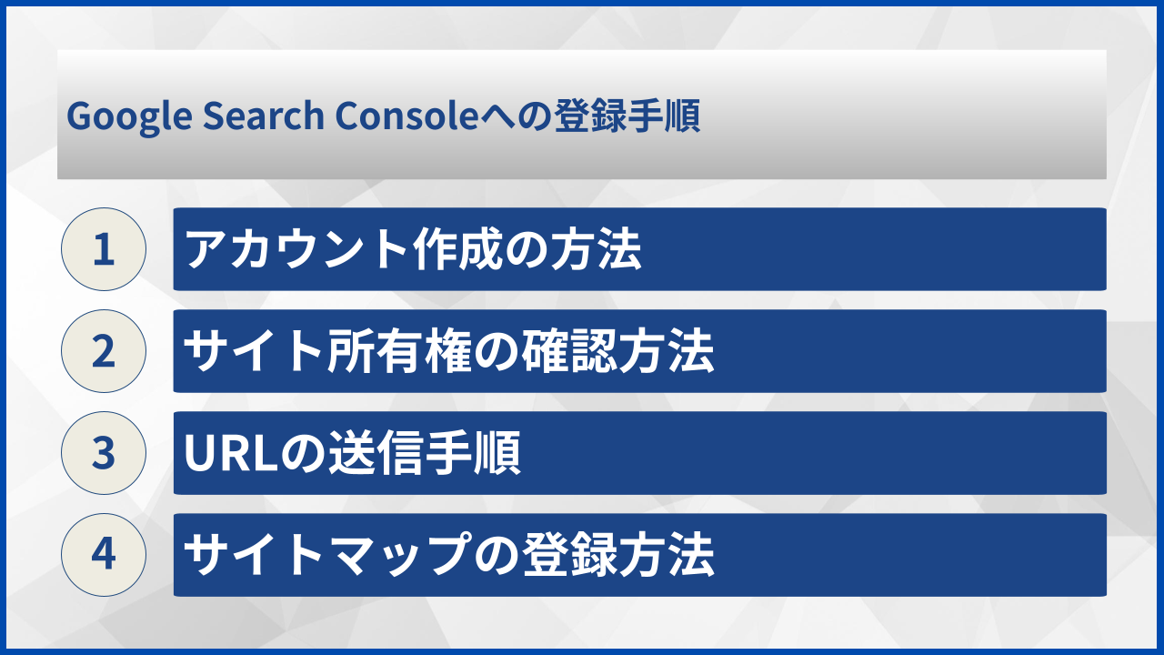 Google Search Consoleへの登録手順