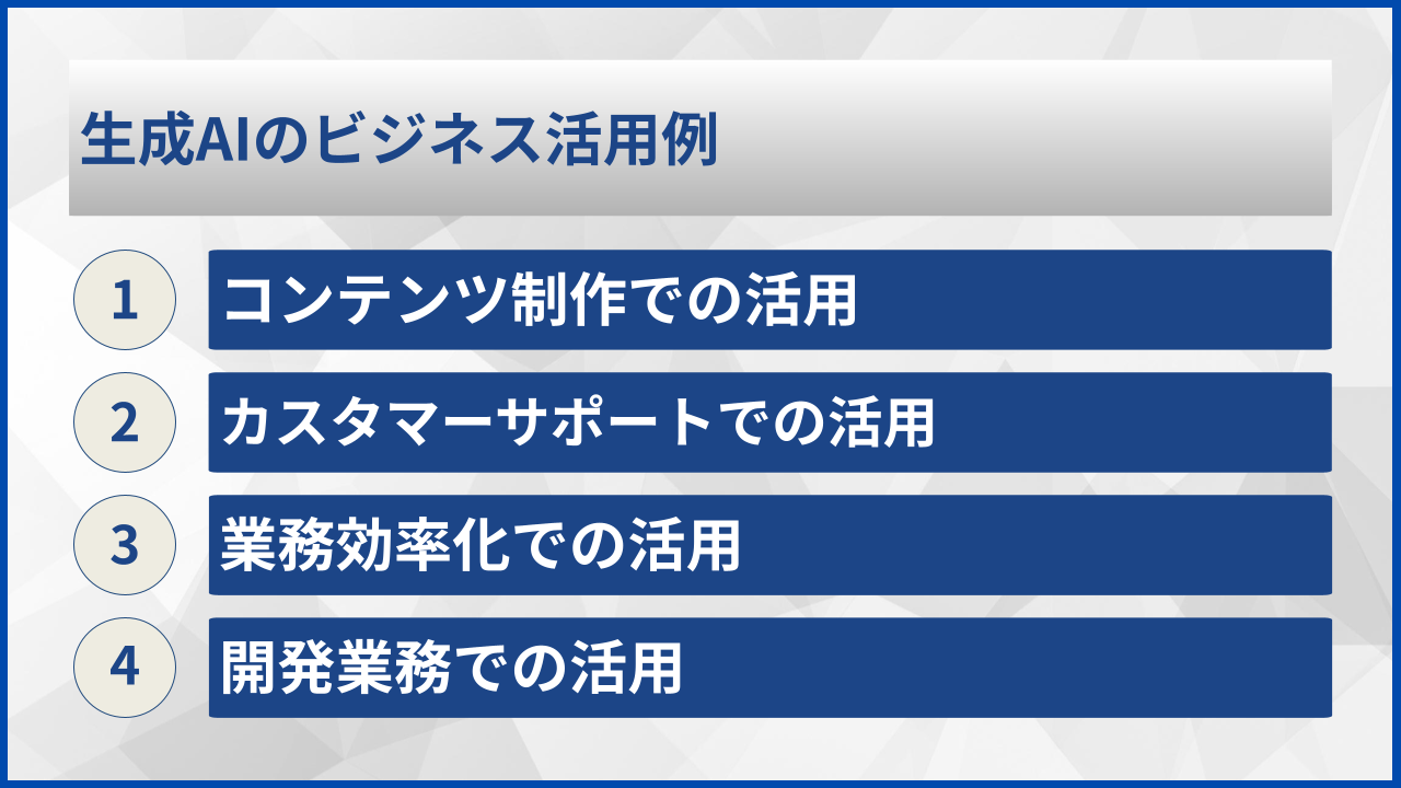 生成AIのビジネス活用例