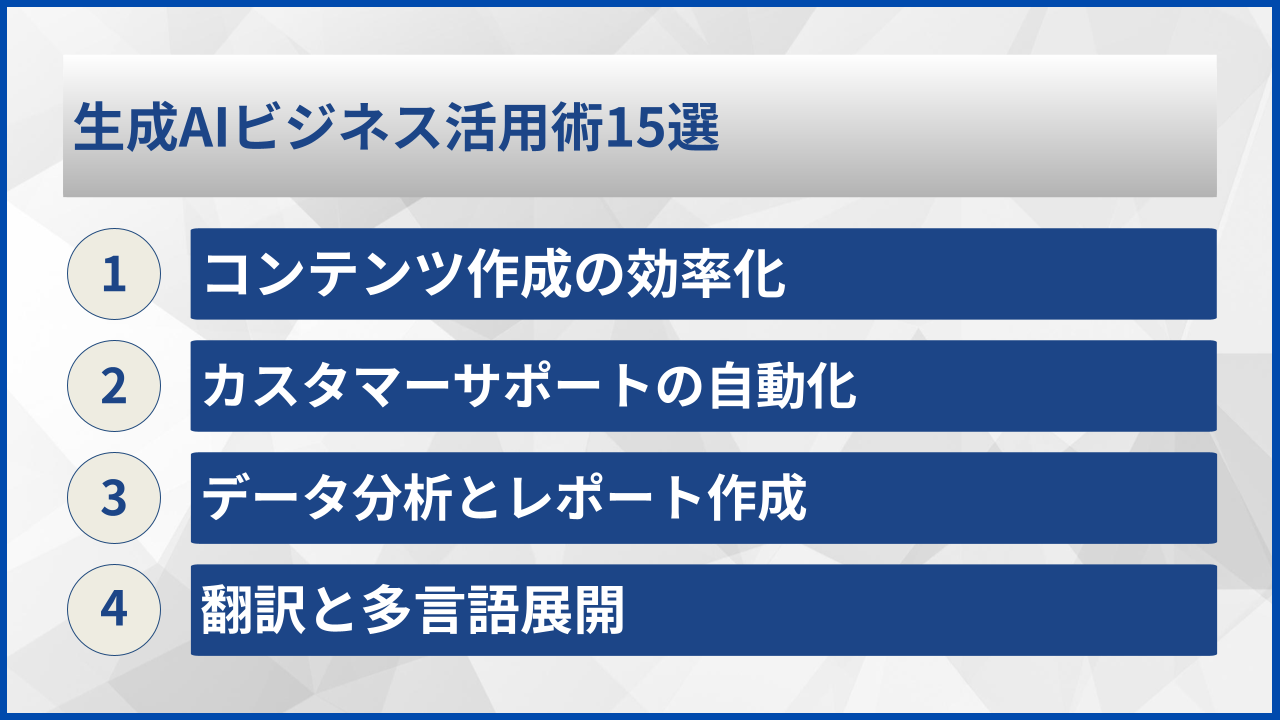 生成AIビジネス活用術15選