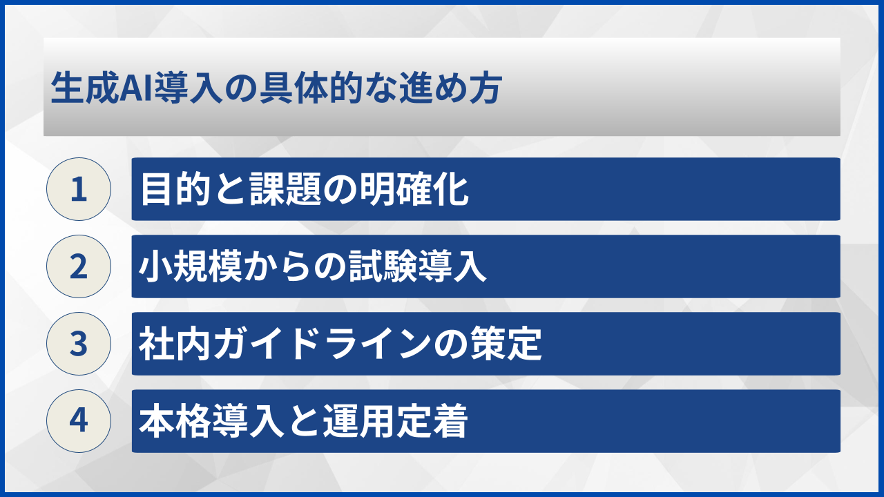 生成AI導入の具体的な進め方