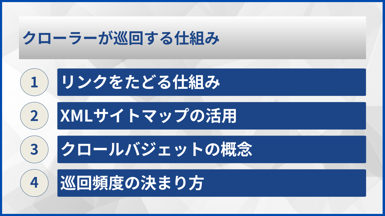 クローラーが巡回する仕組み
