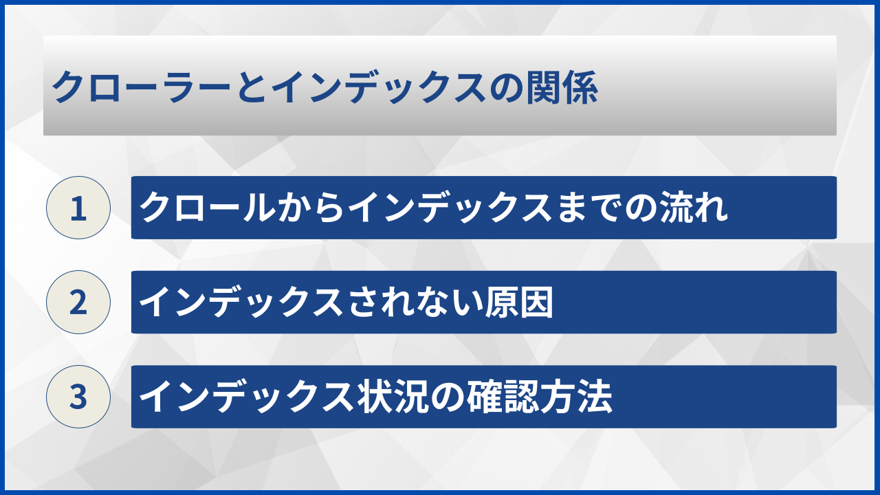 クローラーとインデックスの関係