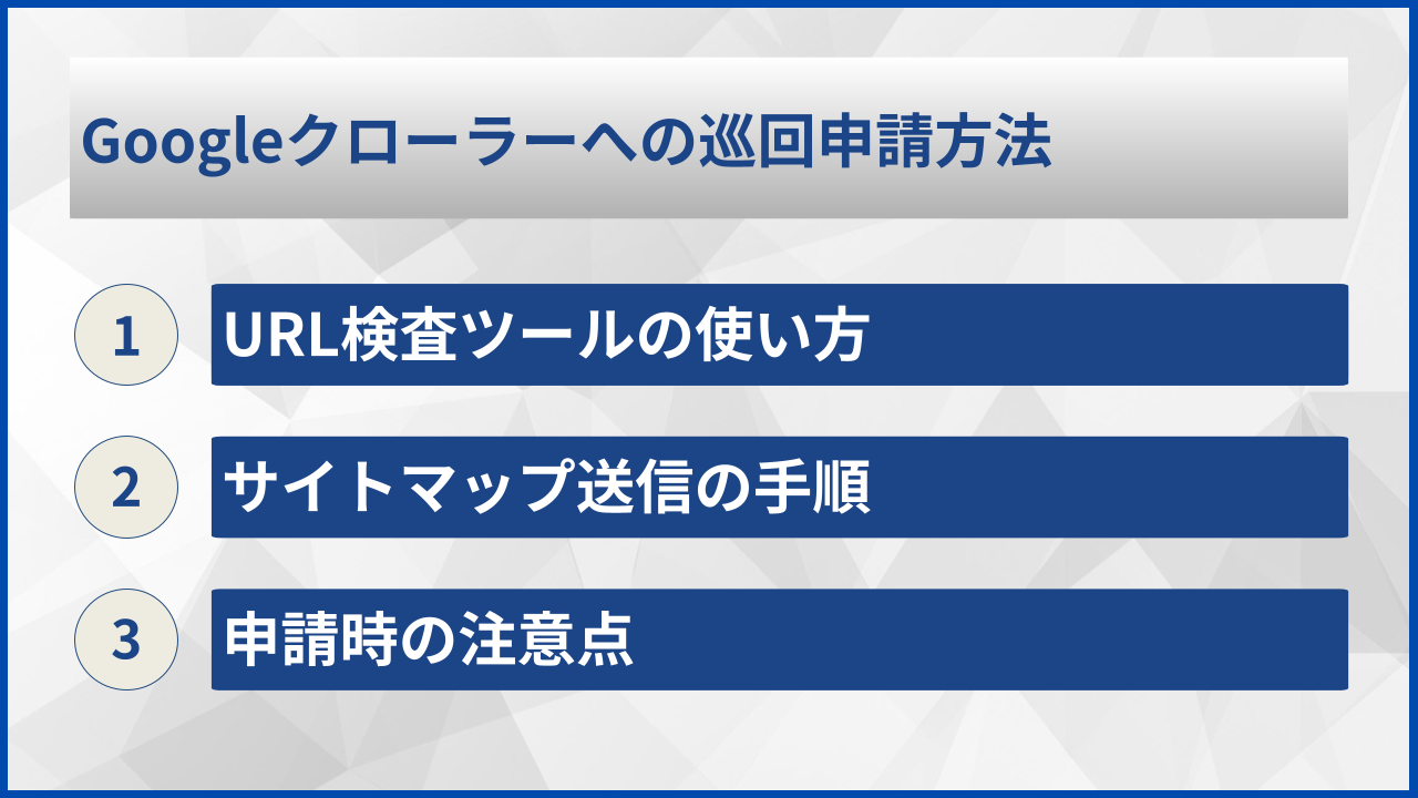 Googleクローラーへの巡回申請方法