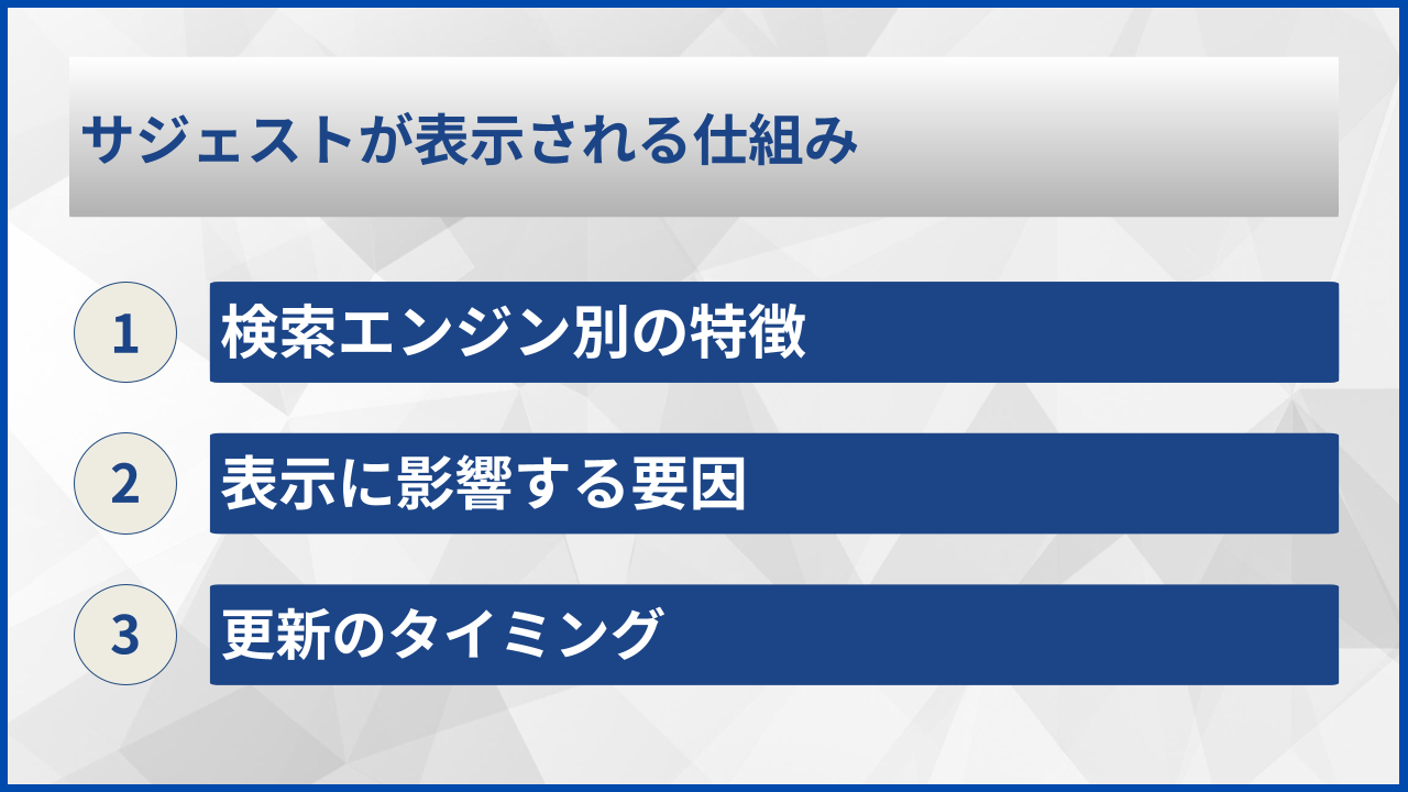 サジェストが表示される仕組み